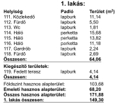 Dunaharaszti Ikerház